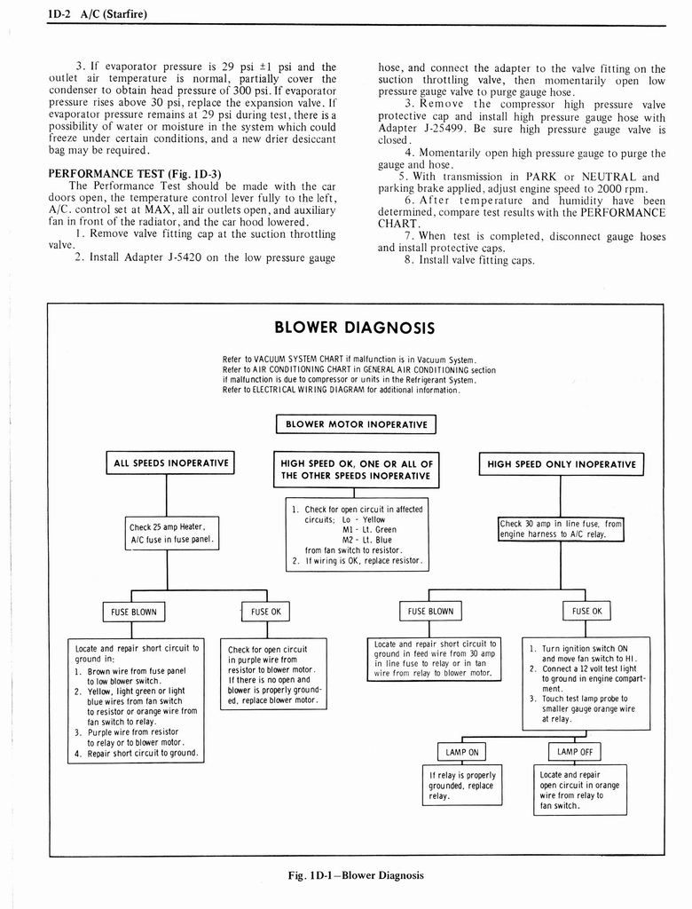 n_1976 Oldsmobile Shop Manual 0156.jpg